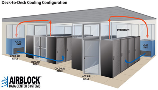 Data Center Hot/Cold Isolation