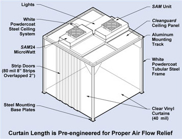 CRI Portable Softwall Cleanrooms