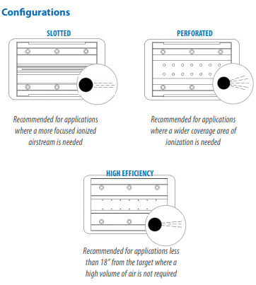 IQ Nozzle configurations